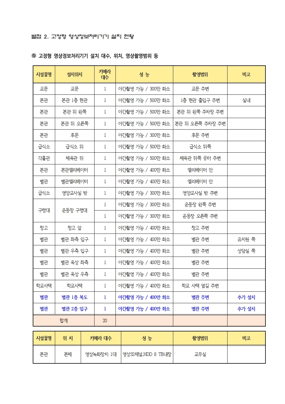 영북초등학교 고정형 영상정보처리기기 운영 관리 방침(20250902)004
